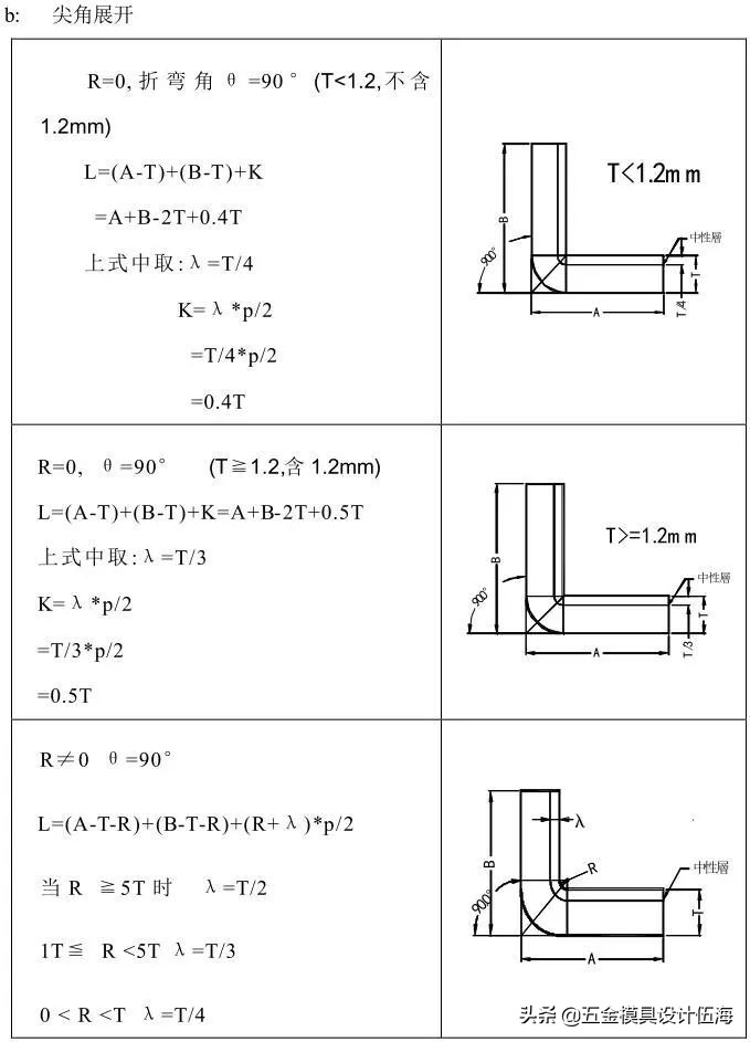 100种冲压模具大全,冲压模具自动化控制流程
