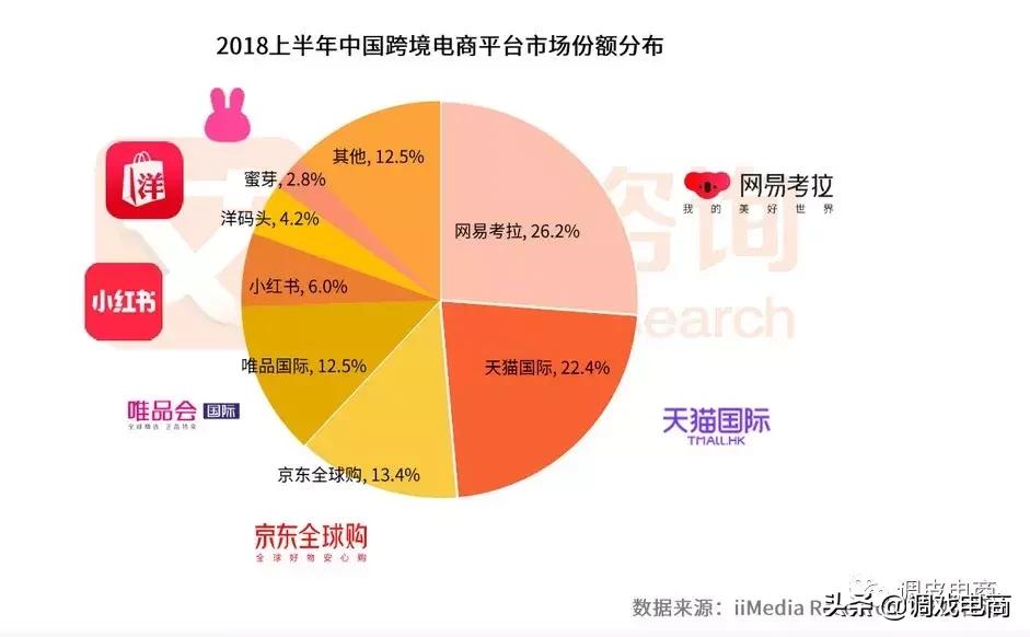 亚马逊入驻网易考拉,网易考拉海购与阿里的未来发展