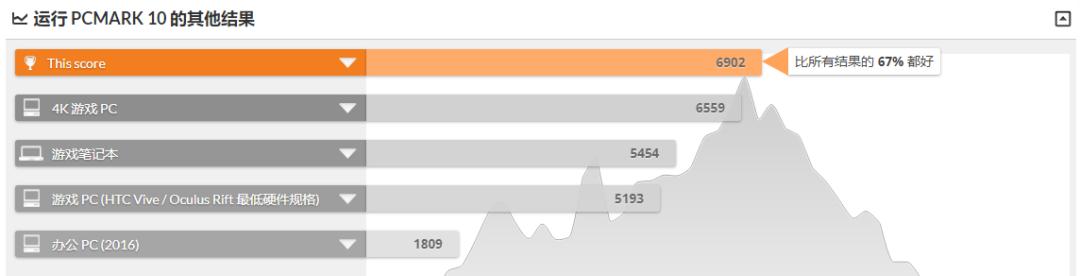 联想扬天p860,联想扬天p680光驱