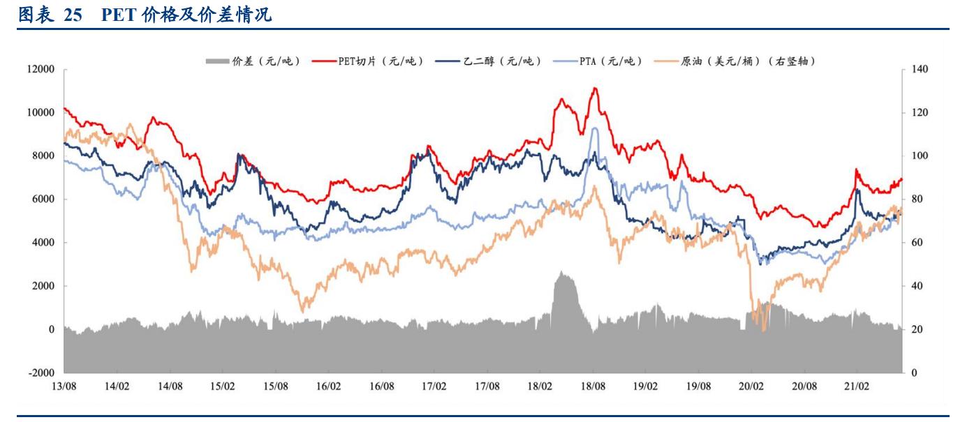 光学膜的发展前景,中国光学膜产业链及竞争格局