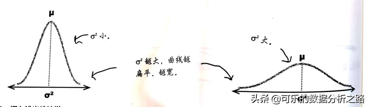 指数分布正态分布,终于分清二项分布与超几何分布