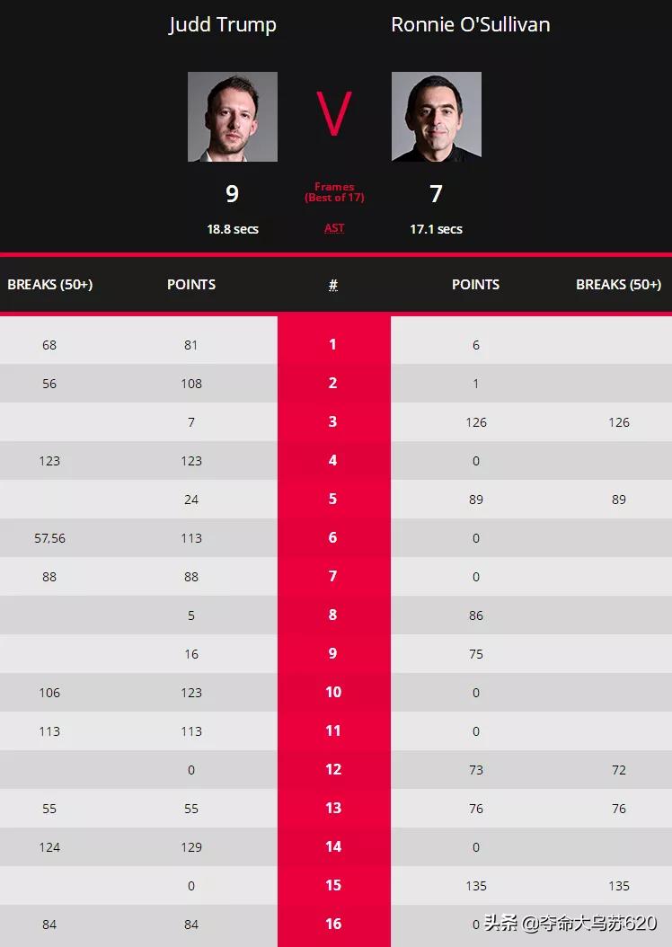 小特击败火箭进决赛,小特和火箭对战记录