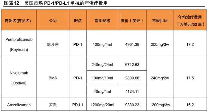 可以治疗癌症的天价药,治癌特效药最新消息医保