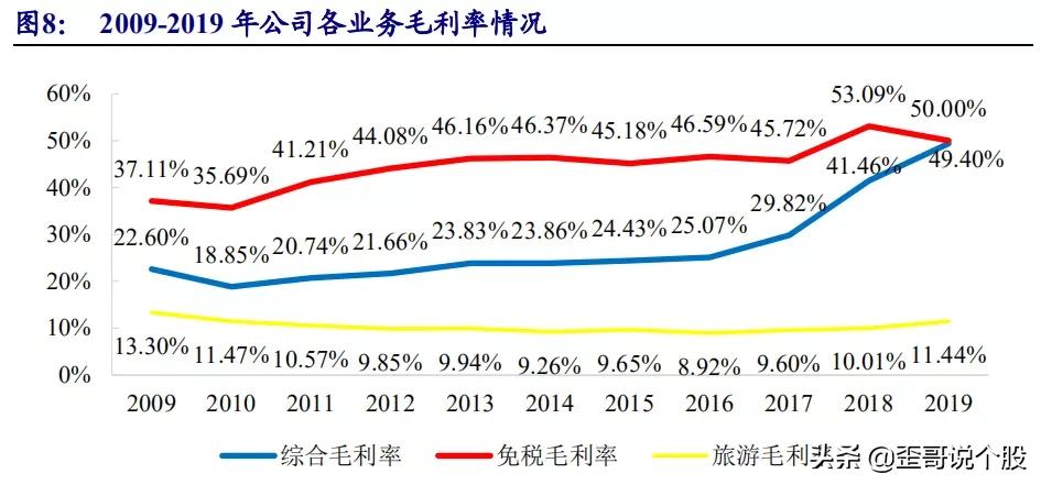 中国中免601888深度分析,601888中国中免股票分析