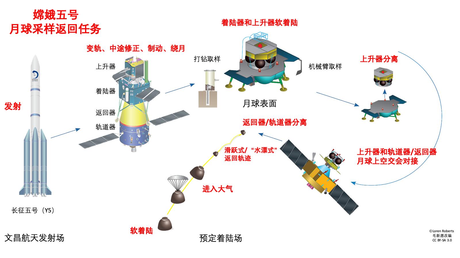 中国航天超级2020：十大成就盘点