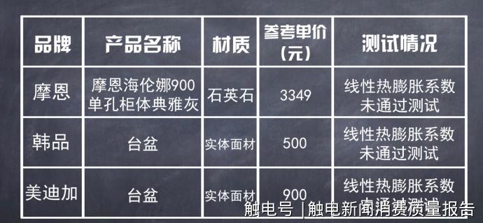 科勒toto水龙头测评,关于科勒洁具