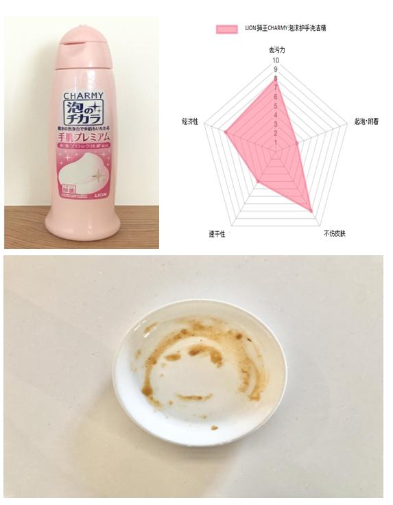 世界上最好用的洗洁精 (洗洁精测评哪款洗洁精好用)