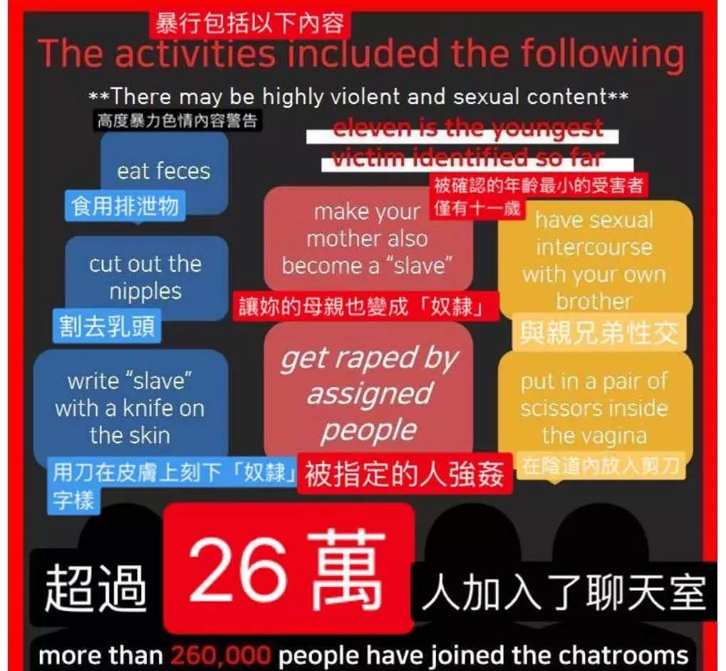 N号房，26万人观看，无人报警，一群衣冠*兽禽**