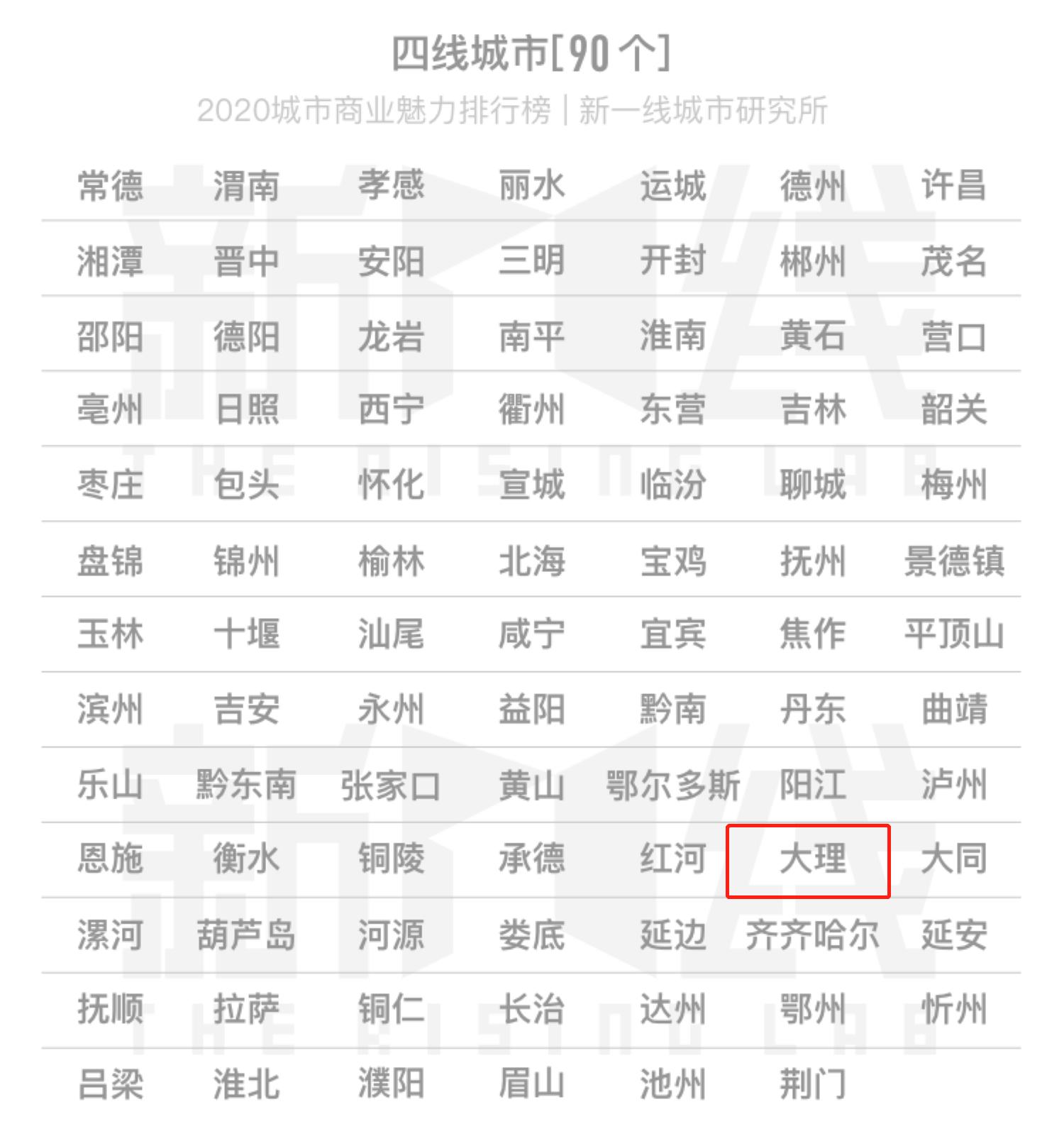 大理房价和昆明相比,大理和昆明房价比较