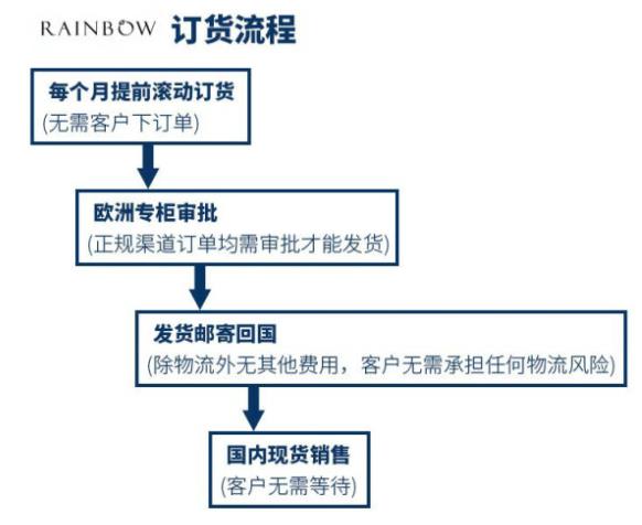施华洛世奇粉晶天鹅手链真假辨别,施华洛世奇饰品怎么辨别真假