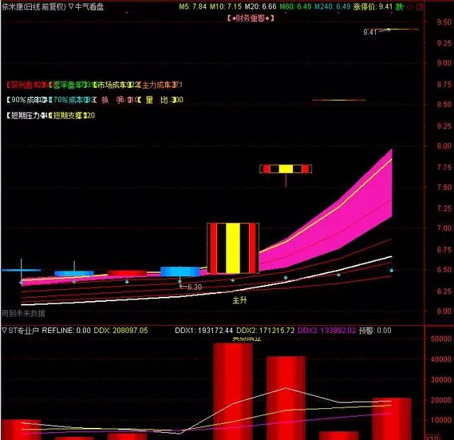 精准抓涨停四个绝密信号,a股涨停板买入技巧