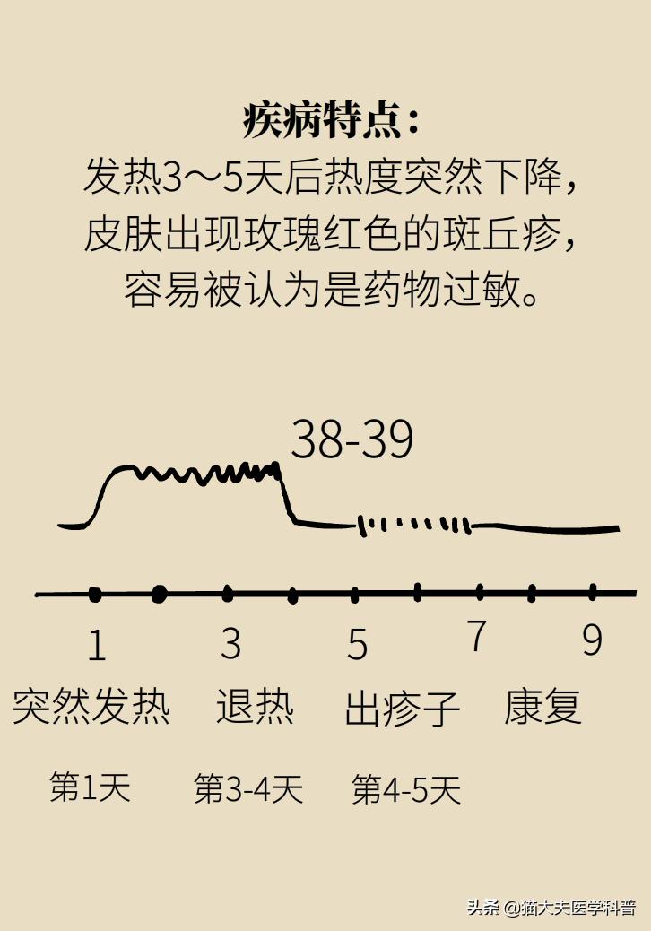 8个月婴儿发烧最快退烧方法,幼儿急疹高烧如何退热