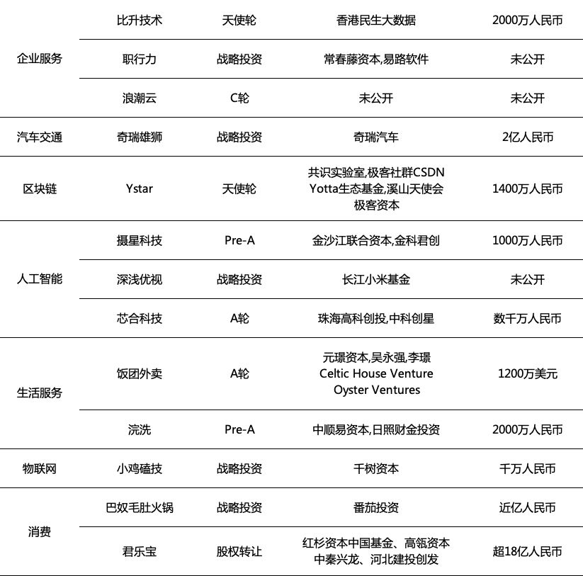 小米产业投资加码电动汽车,小米投资新能源汽车产业链有哪些