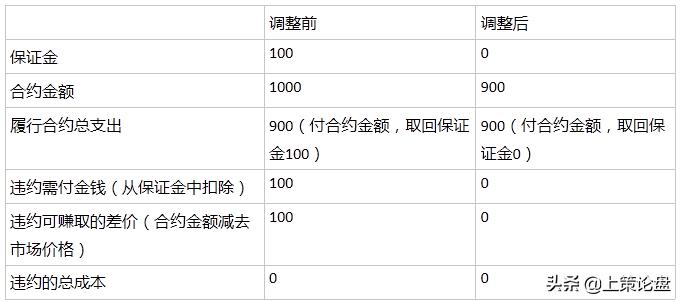 什么是期货交易期货怎么交易,什么是期货市场行情