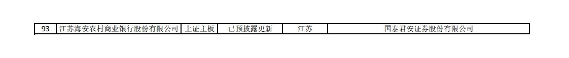 科创板ipo排队名单盈科瑞,最新科创板ipo上市排队一览表