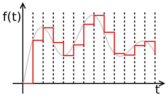 首台便携分立R2R*放播**器+参考级声音表现=乐彼P6（长文评测）