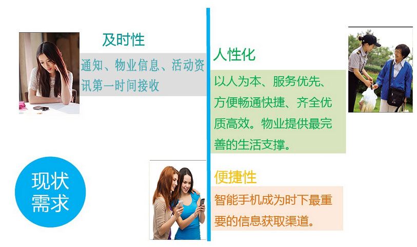 聪颖社区方案提供商,聪颖社区的运营方案