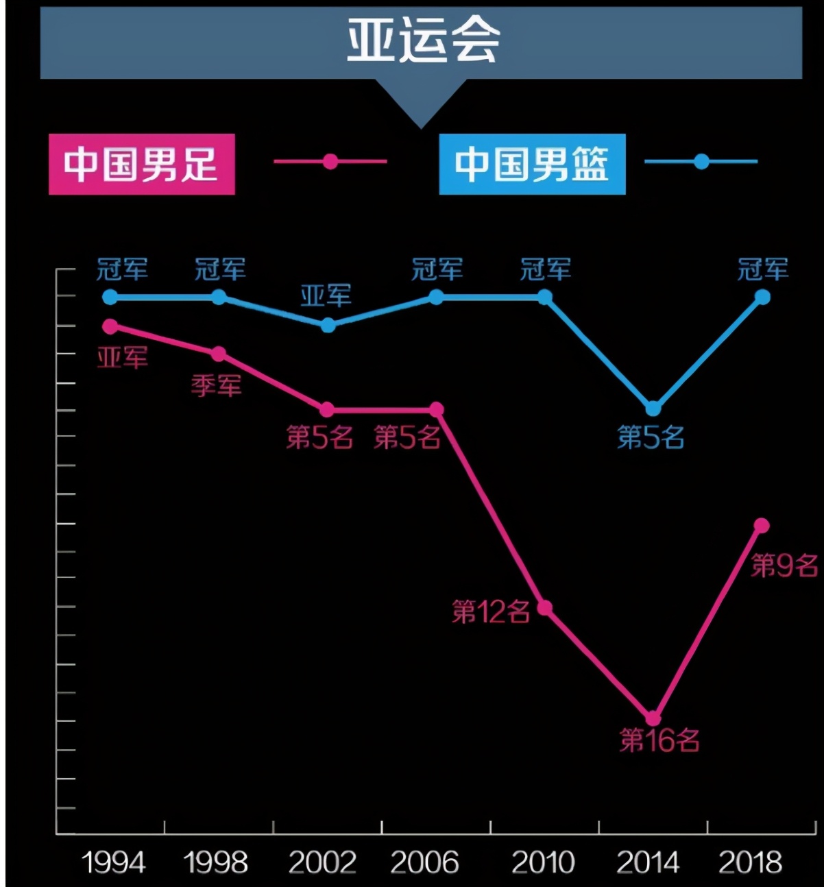 男足与男篮实力对比,中国男足和男篮谁的成绩好一点