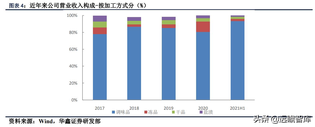 西安盖世食品凉菜供应商,中华美食特色菜肴介绍