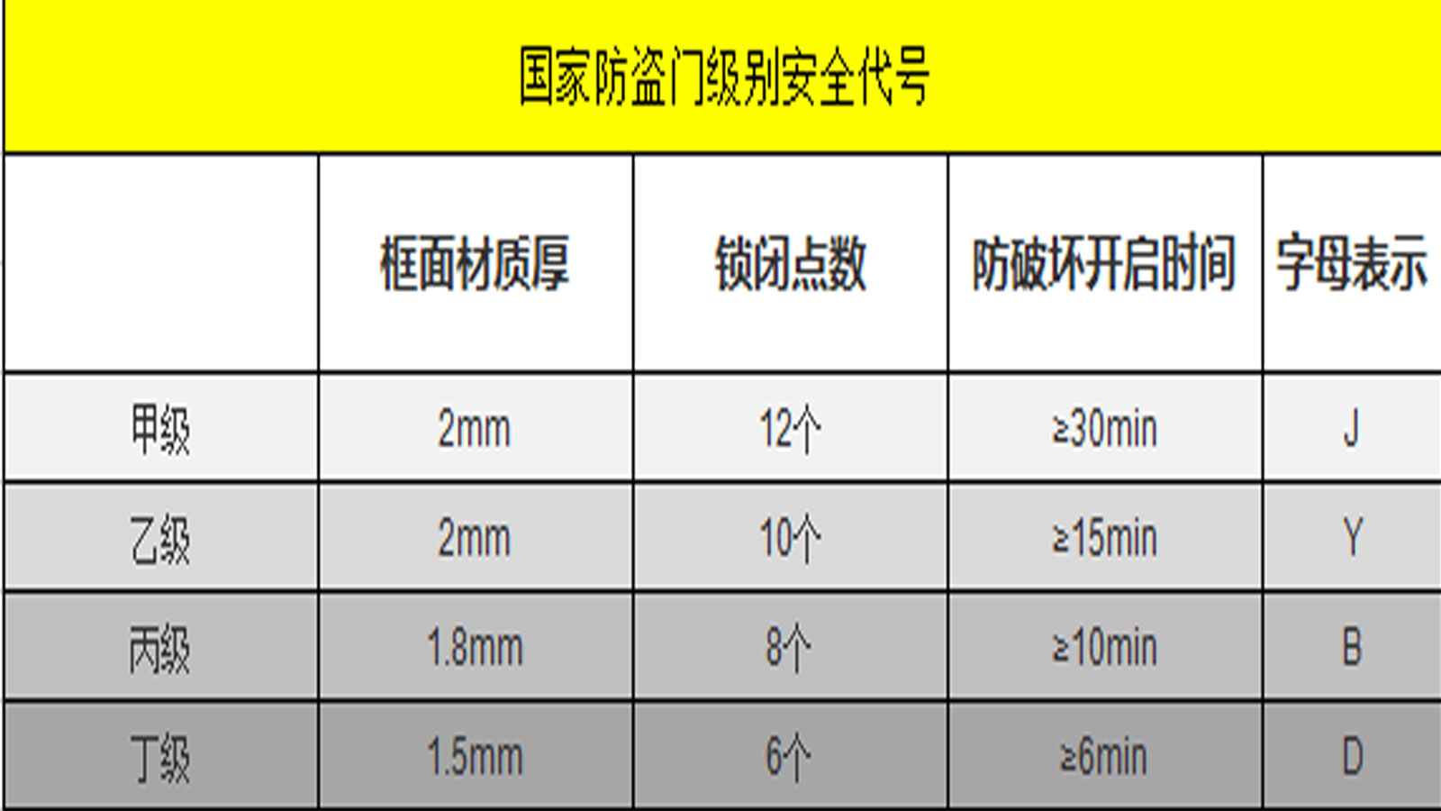 老式锁智能锁怎么维修,指纹锁的故障及解决方法