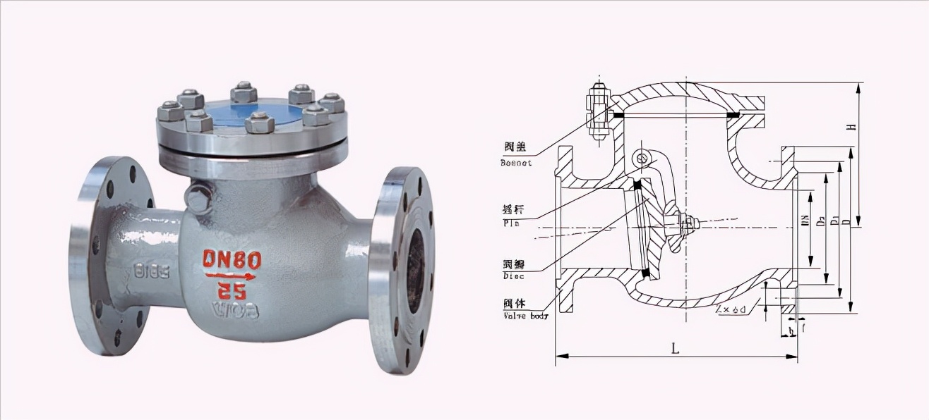 各种阀门漏水类型图解,阀门的种类及各种功能