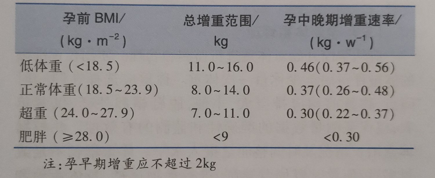 孕早期体重下降10斤正常,怀孕初期体重下降10斤