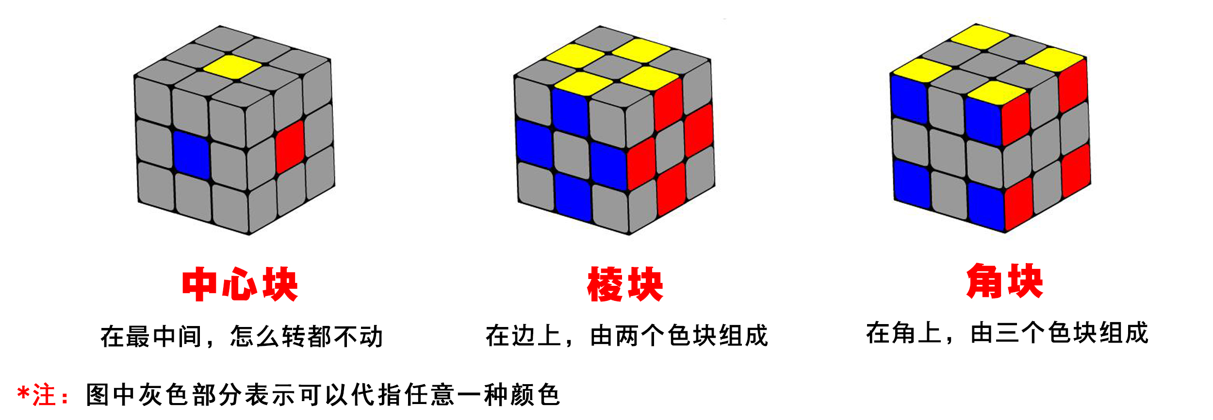 超详细的三阶魔方入门教程,魔方小站三阶魔方cfop教程完整版