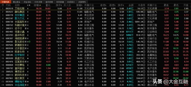 20191012涨停揭秘深挖涨停及触及涨停个股后面的秘密