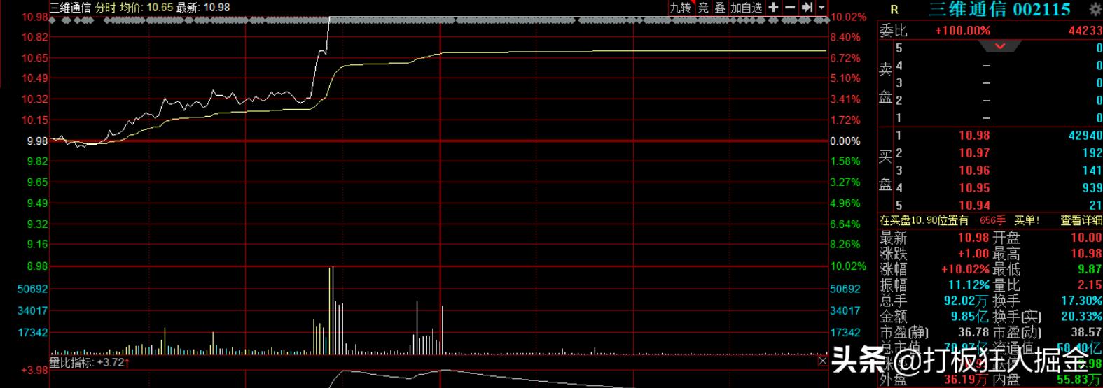 2024年网红经济概念股,网红经济002238
