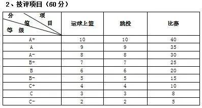 宁德五中自主招生怎么搞,宁德一中2020体育自主招生
