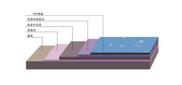 户外运动地坪铺设,运动场地坪怎么做