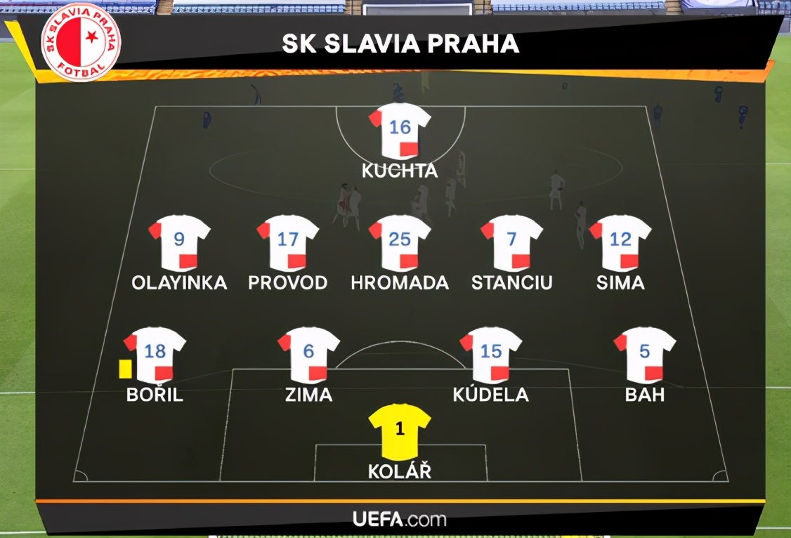 欧联2-0大冷门，英超黑马止步32强！难敌欧洲劲旅，难堪落败