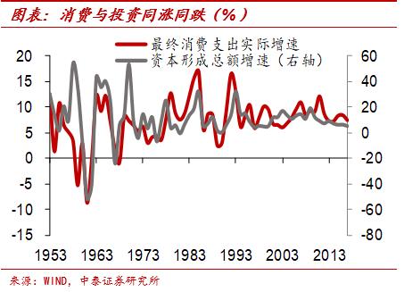 中泰证券首席经济学家李迅雷近况,中泰证券首席经济学家李迅雷文章