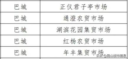 昆山南部三镇未来规划,昆山市未来哪个区规划发展好