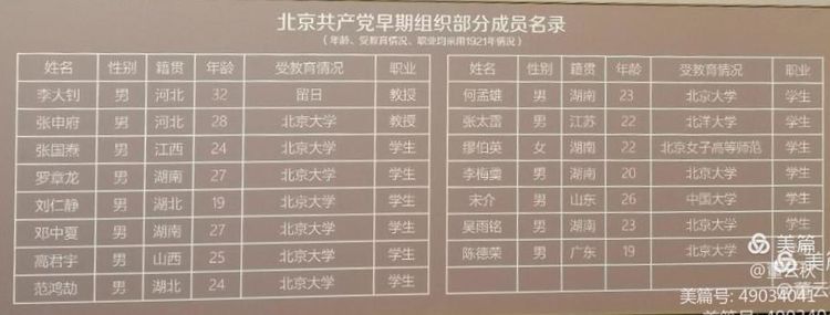 首都博物馆《伟大征程——庆祝中国*产党共**成立100周年特展》
