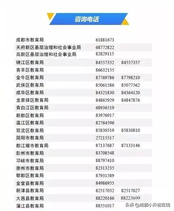 成都温江最贵的初中,成都性价比最高的老破小学区房