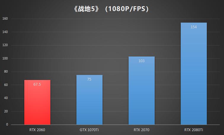 nvidiageforcertx2060适合入手嘛,nvidiageforcertx2060二手显卡