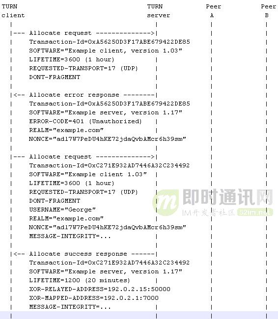 p2p网络穿透技术,p2p穿墙常用技术