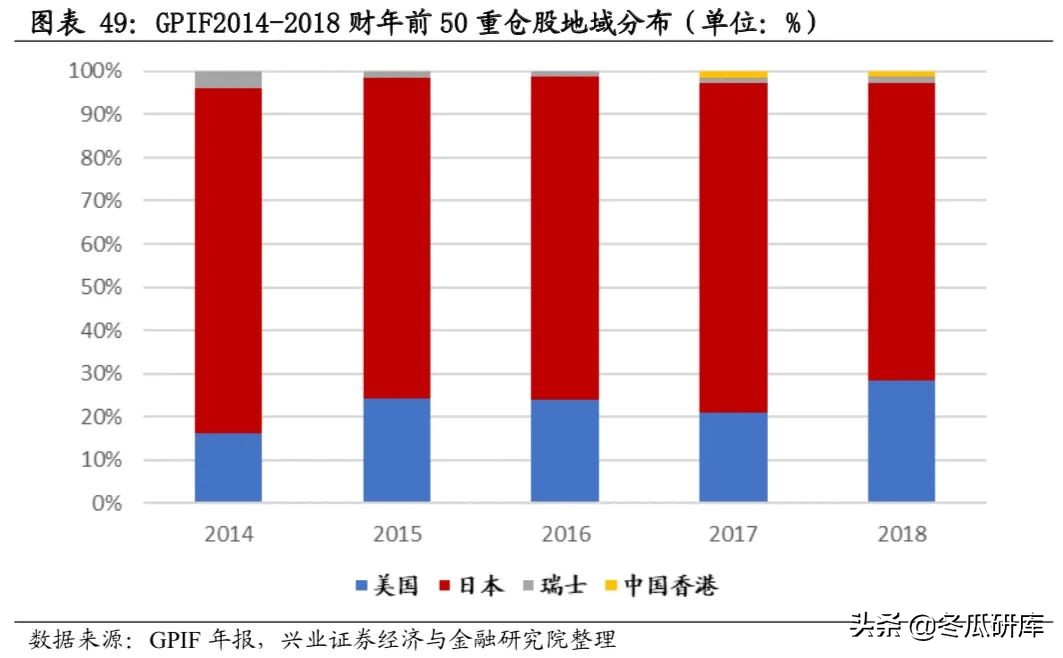 日本的养老金是怎样的,日本养老金制度的问题及措施