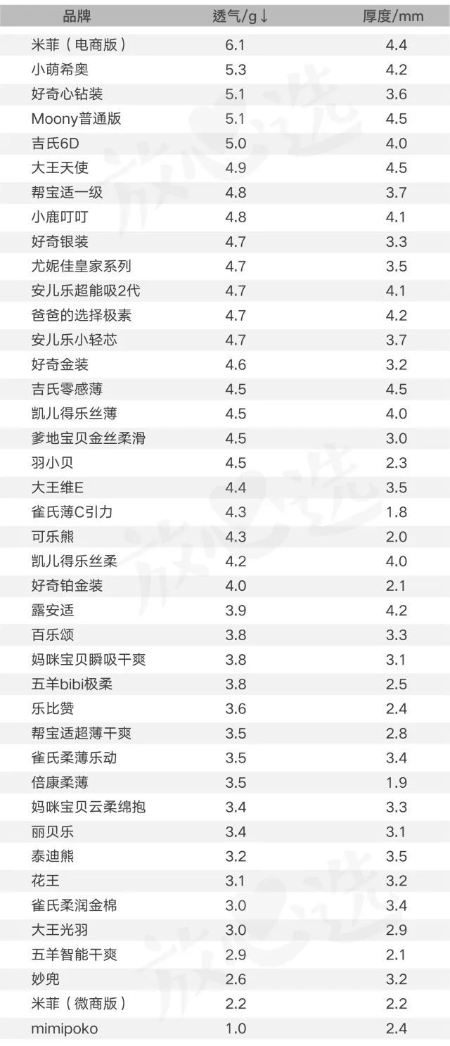 纸尿裤最新测评,纸尿裤十大黑榜