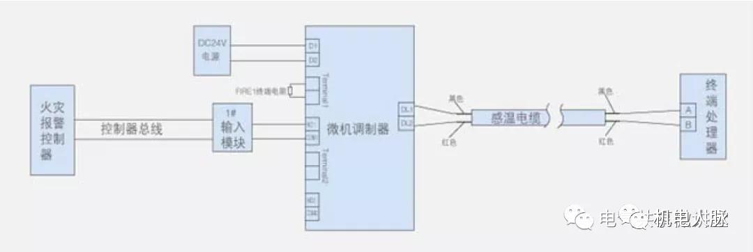 微探科技感温电缆接线,微探线型感温火灾探测器安装图片