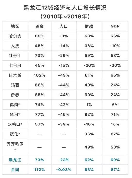 东北四大城市哪个城市最宜居,东北哪个地方房价非常便宜