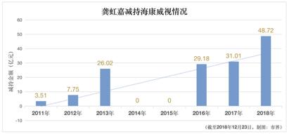 人称A股“套现王”，拿245万帮朋友创业，却获得了580亿回报！