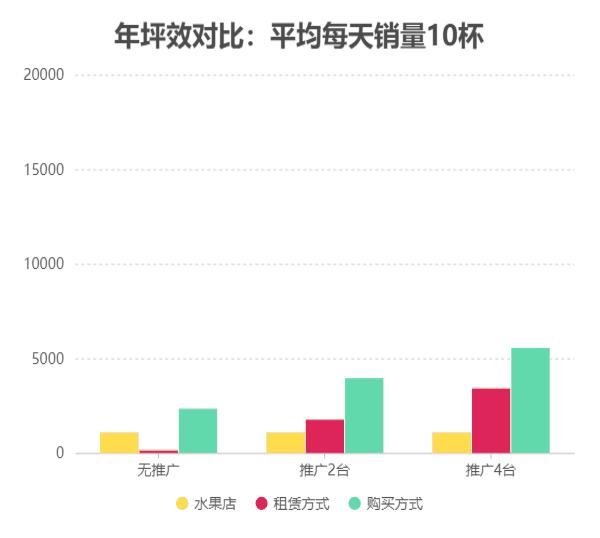 冰火栗创业者手记04：加盟方式