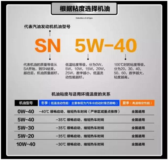 老司机一般怎么选车,老司机教您如何选择机油