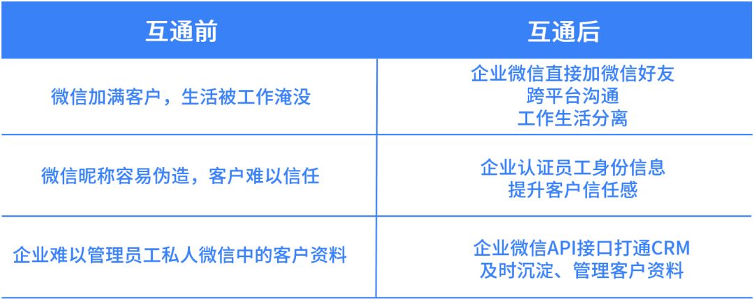 个人微信与企业微信怎么取消互通,企业微信跟个人微信互通操作