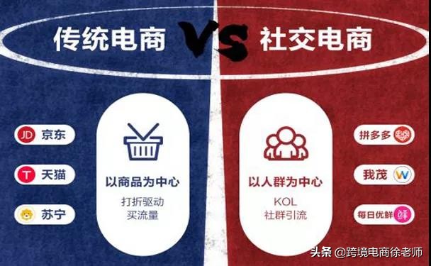 2022年跨境电商未来发展趋势,ebay跨境电商平台发展趋势