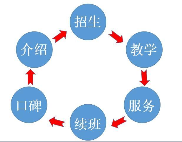 雷波教育行业招商加盟好做吗,加盟教育项目怎么做