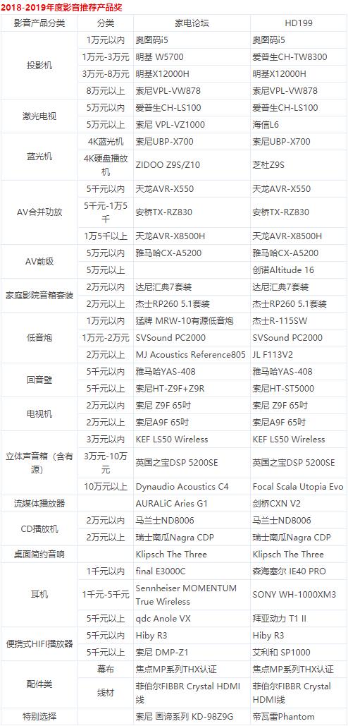 家电论坛智能家居,家电论坛视频