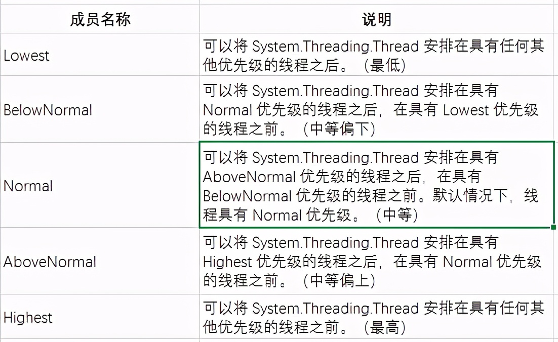 c多线程,c语言多线程详解